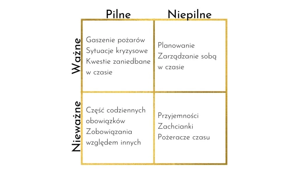 How to Use the Eisenhower Matrix? - main image