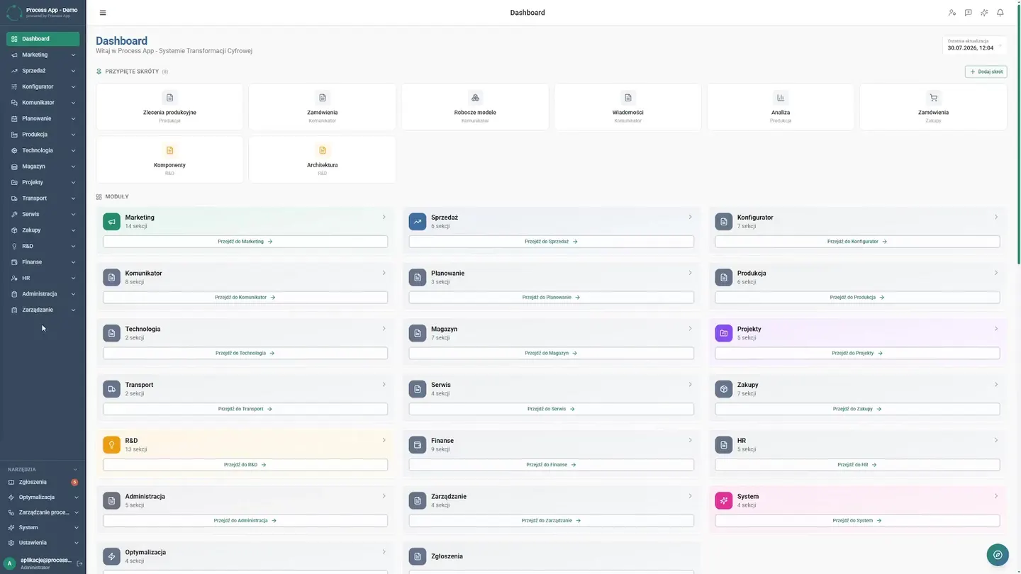 Single source of truth — How to Automate Budgeting in Manufacturing? | Case Study