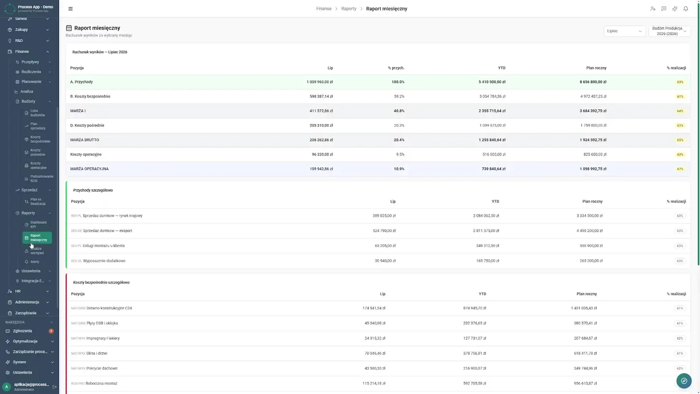 Real-time variance monitoring — How to Automate Budgeting in Manufacturing? | Case Study