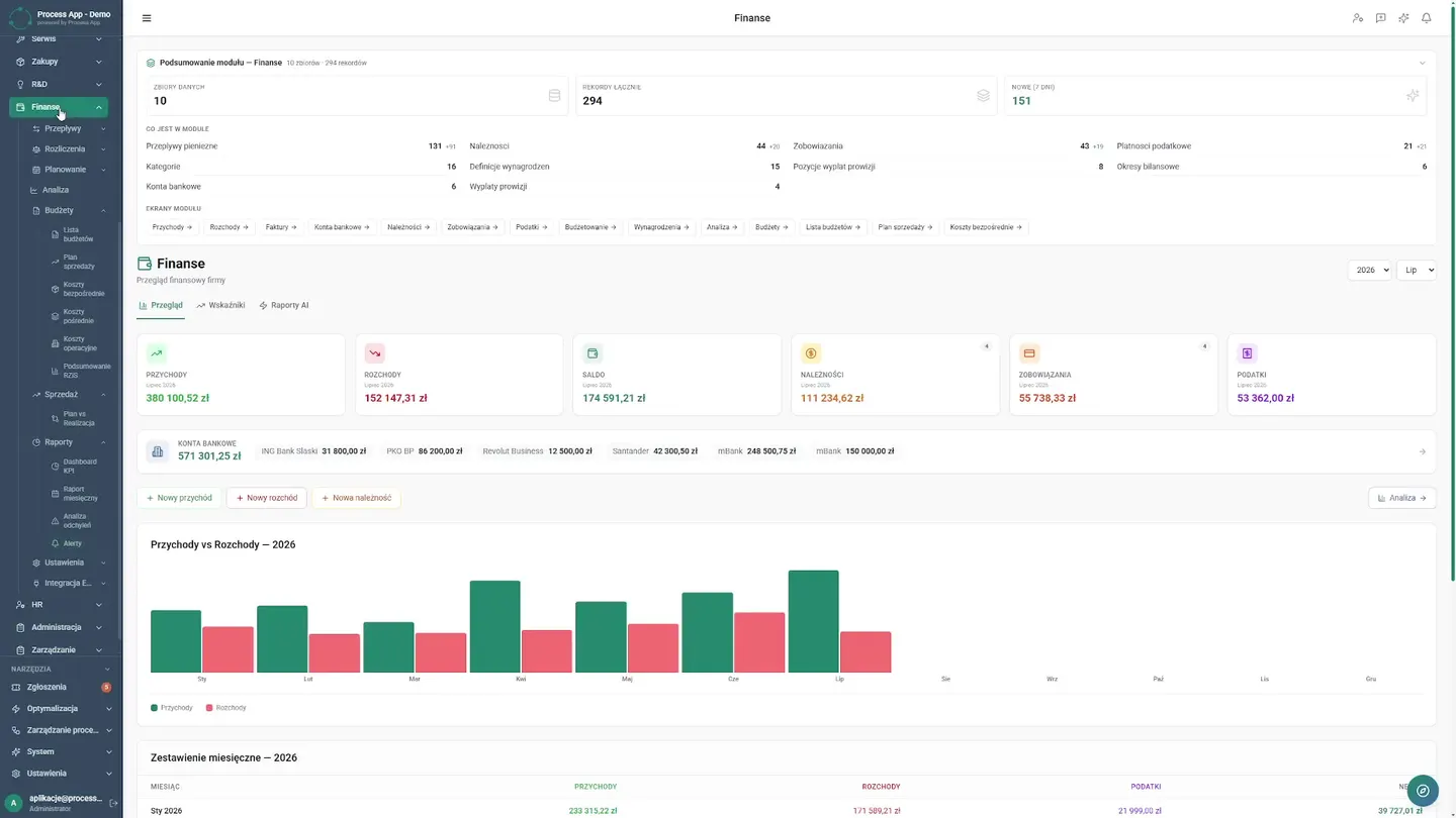 AI alerts and reports — How to Automate Budgeting in Manufacturing? | Case Study