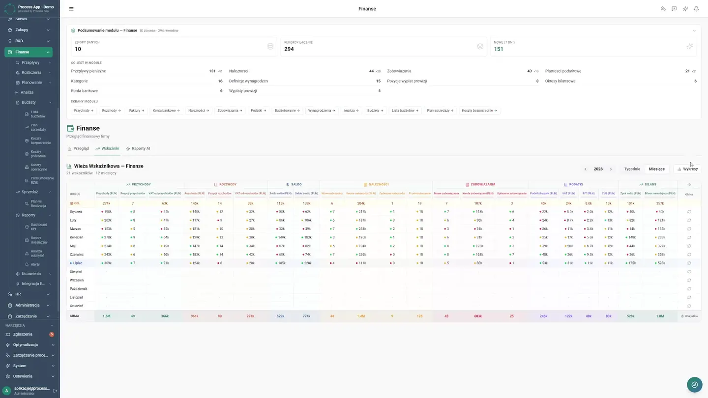 How to Automate Budgeting in Manufacturing? | Case Study