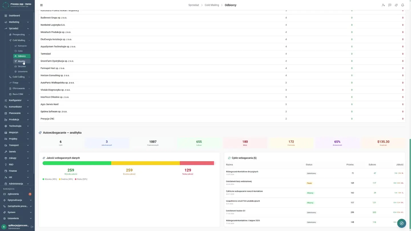 Navigation through recipient management tabs, showcasing verification automation and data auto-completion. Sales reps previously sent messages in bulk blindly, damaging domain reputation. Now, thanks to the integrated database, the system automatically verifies addresses before a campaign begins. The sales team uses the data auto-completion module, eliminating tedious manual research. The director analyzes database quality on a dedicated dashboard, giving the company confidence that it is reaching the right decision-makers. The team no longer wastes time on invalid addresses, reclaiming valuable hours for real conversations with prospects. Clean contact database — How to Automate B2B Cold Mailing and Reclaim Time for Selling