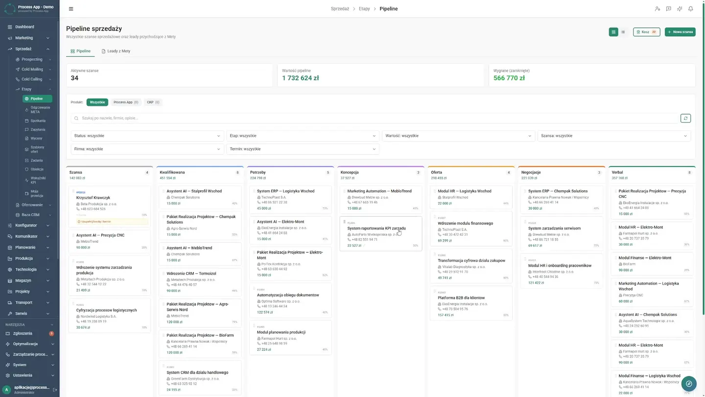 Lead Qualification — How to Automate Sales Reports | CRM Case Study