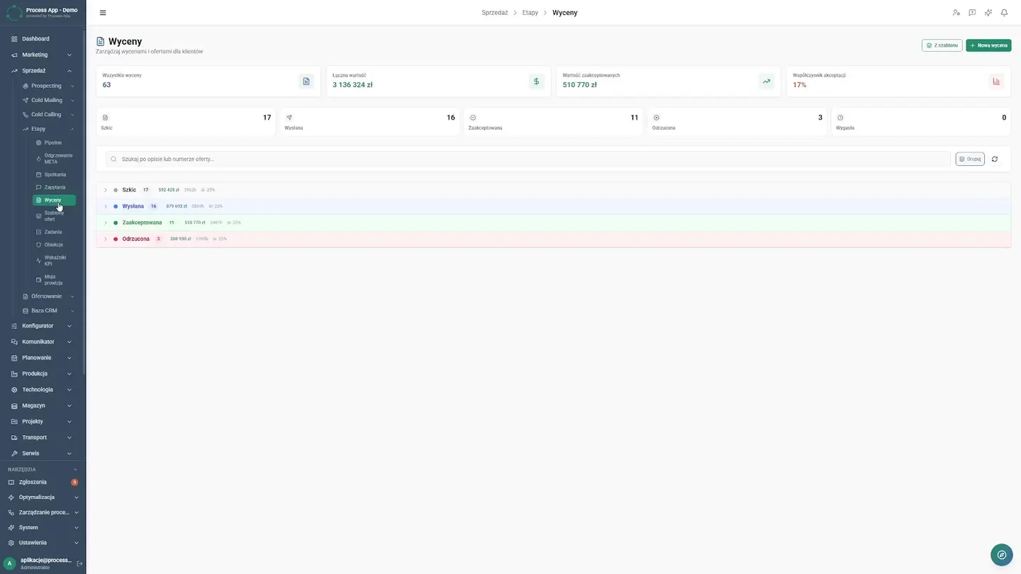 How to Automate Sales Reports | CRM Case Study