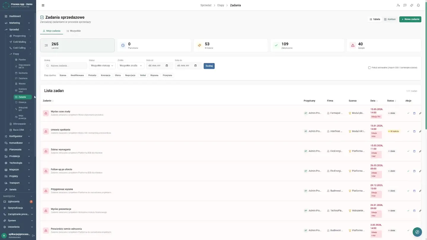 How to Automate Sales Reports | CRM Case Study