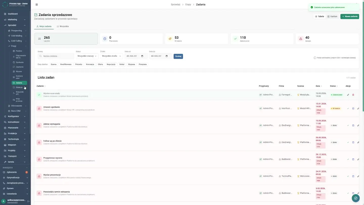 How to Automate Sales Reports | CRM Case Study