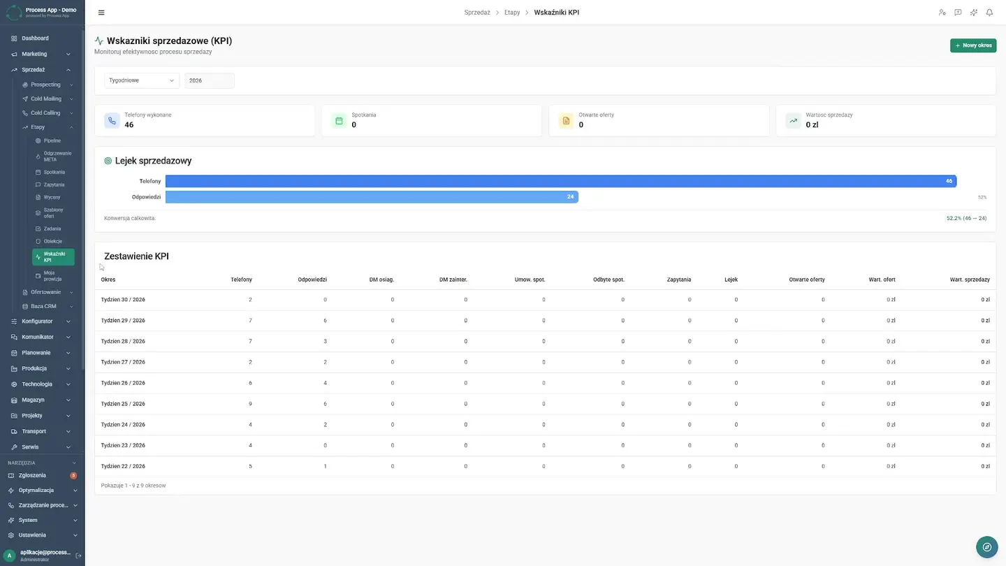 AI Reporting — How to Automate Sales Reports | CRM Case Study