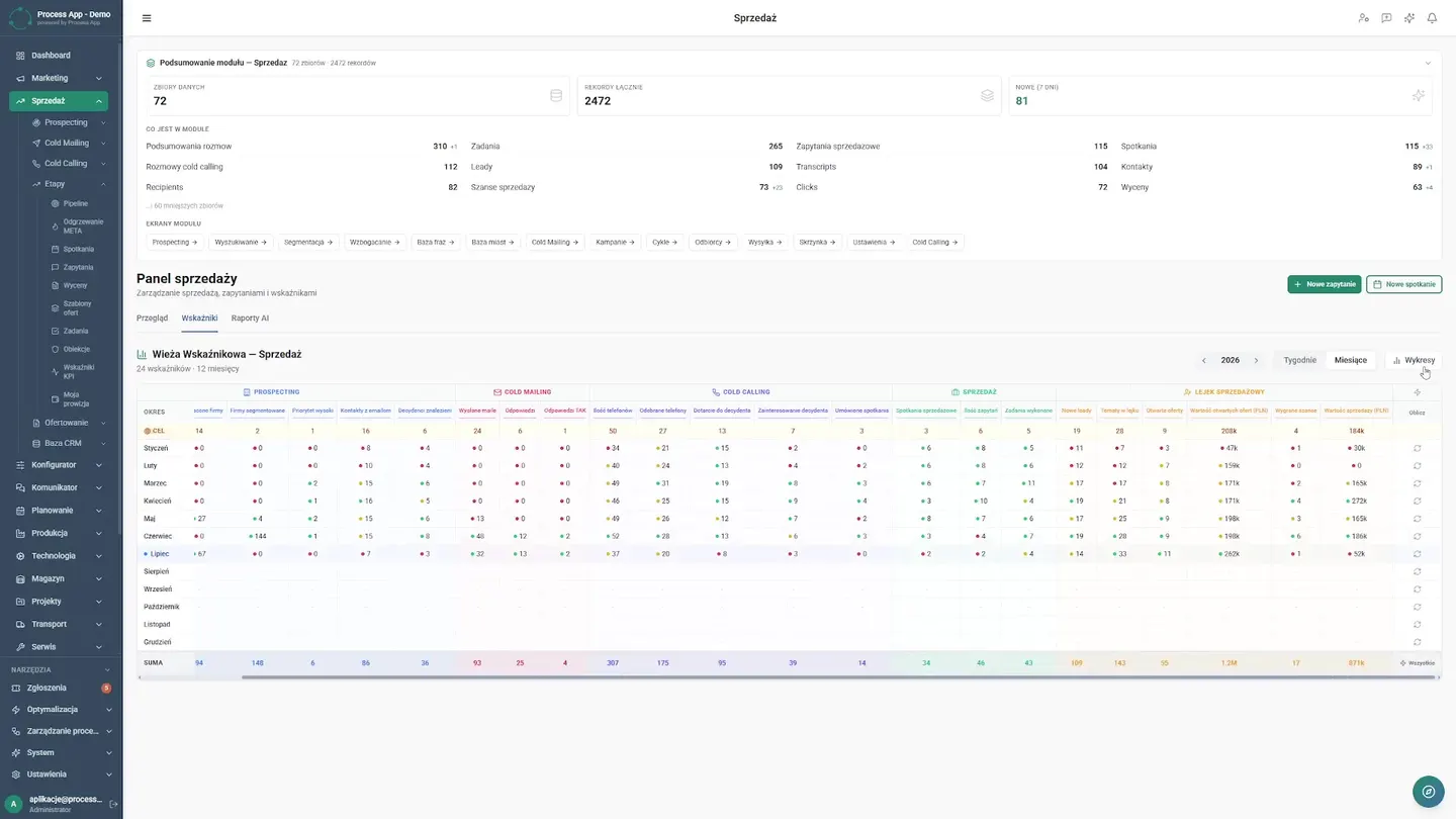 How to Automate Sales Reports | CRM Case Study