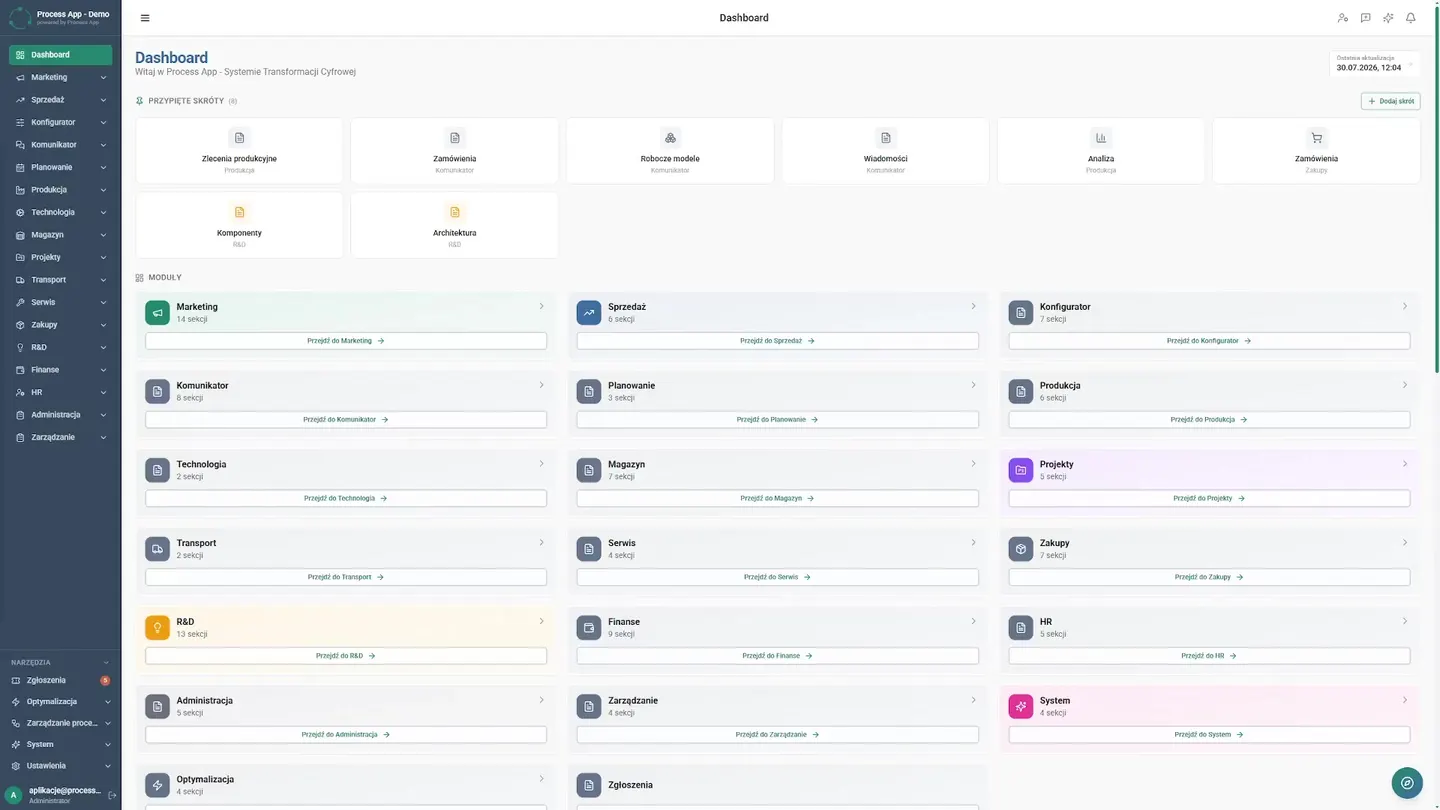 Navigation to the Finance module and an overview of the main dashboard with key indicators. Where the CFO once spent weekends consolidating results, they now start Monday with a single view showing current revenue, costs, and profit on a clear chart. Main Dashboard — How to Automate B2B Finance and Reclaim Time | Case Study