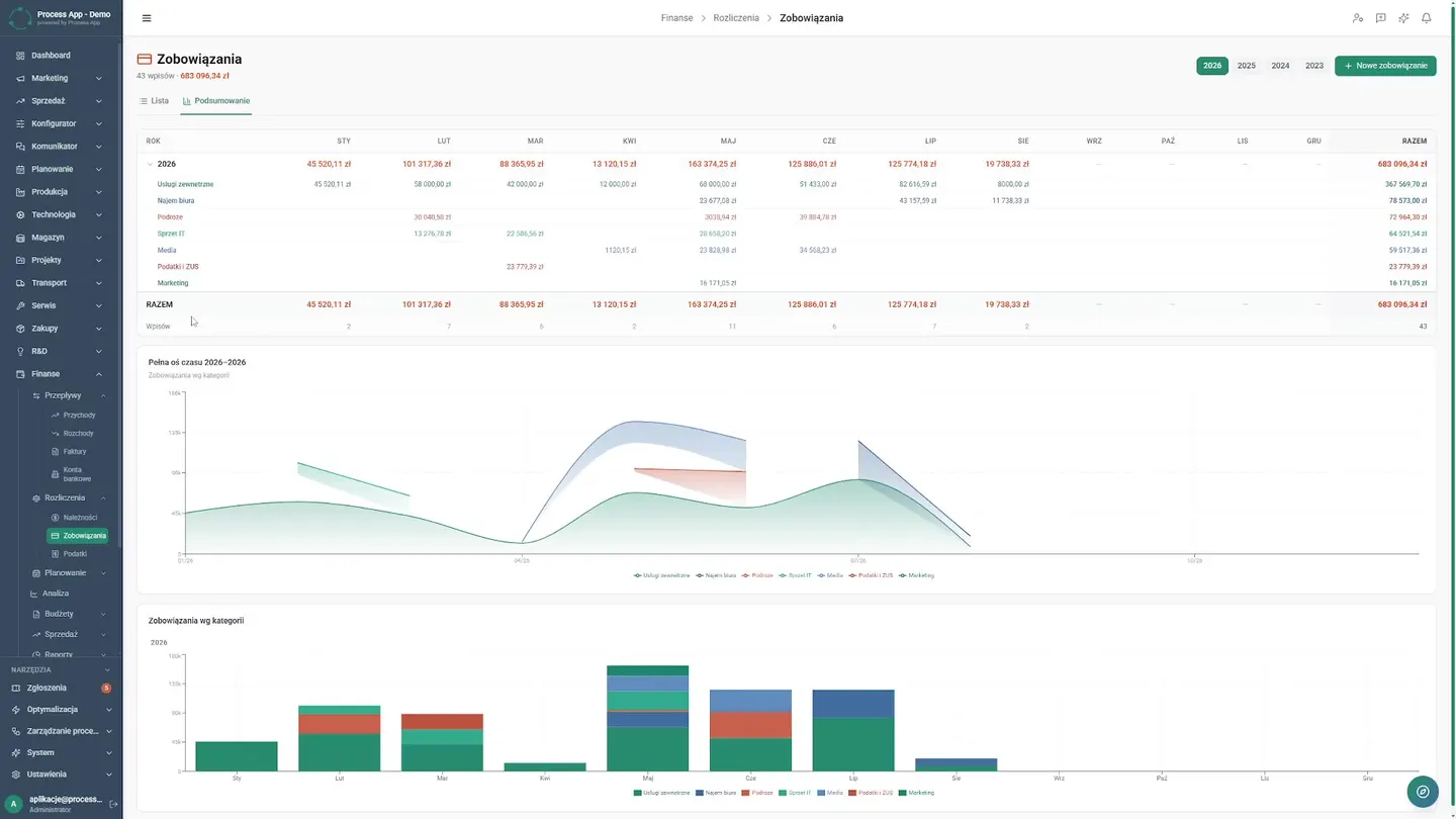 How to Automate B2B Finance and Reclaim Time | Case Study How to Automate B2B Finance and Reclaim Time | Case Study