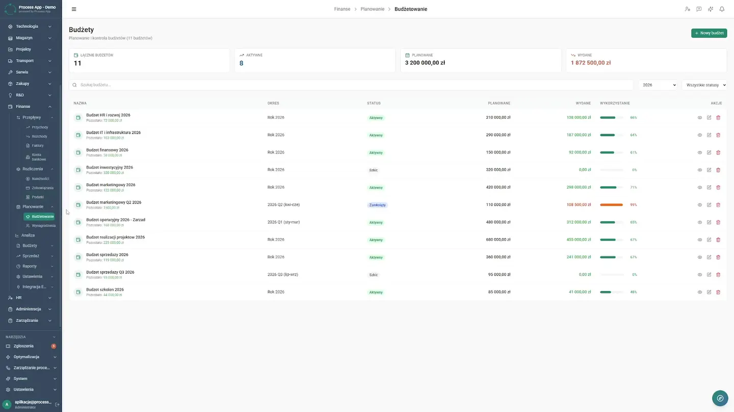 Overview of defined budgets and automatic salary and commission calculation rules. The finance department previously spent hours calculating commissions in spreadsheets. Now budgets and salaries calculate themselves, and execution status is available at any time. Configured automatic commission calculation rules ensure error-free, on-time payouts, allowing the team to focus on real analysis rather than manual data entry. Budgets and Payroll — How to Automate B2B Finance and Reclaim Time | Case Study