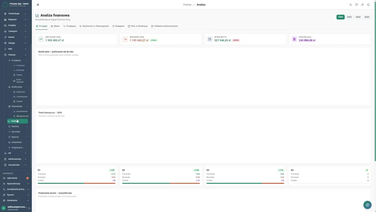 How to Automate B2B Finance and Reclaim Time | Case Study How to Automate B2B Finance and Reclaim Time | Case Study