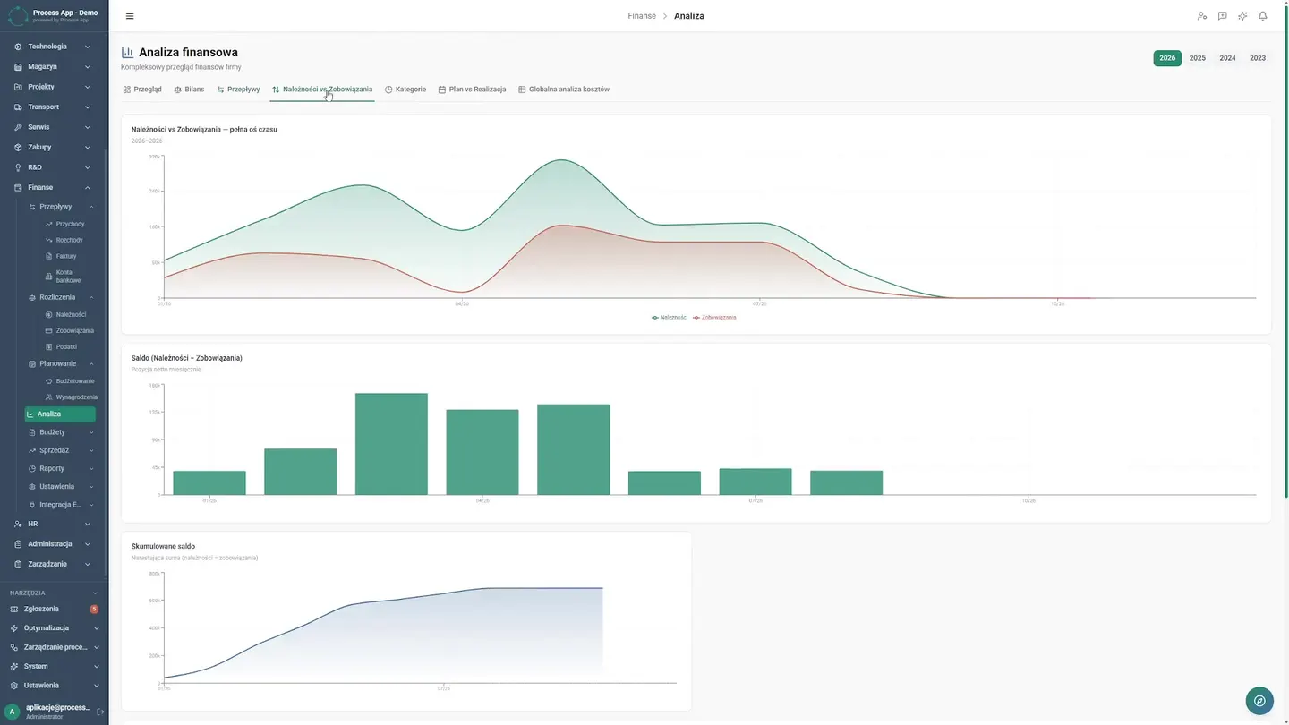 How to Automate B2B Finance and Reclaim Time | Case Study How to Automate B2B Finance and Reclaim Time | Case Study