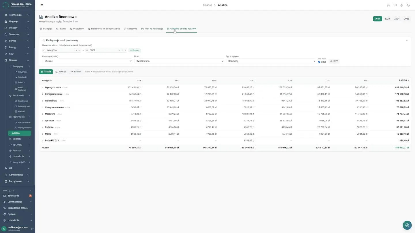 Overview of plan execution analysis and the generation and review of an AI-created summary. The culmination of the digital transformation is full transparency for company management. Plan analysis compares targets against actuals in charts and tables. Key financial indicators provide data for decision-making. The artificial intelligence module generates reports with summaries and recommendations, enabling management to quickly make key decisions based on facts. AI Reports and Plan — How to Automate B2B Finance and Reclaim Time | Case Study