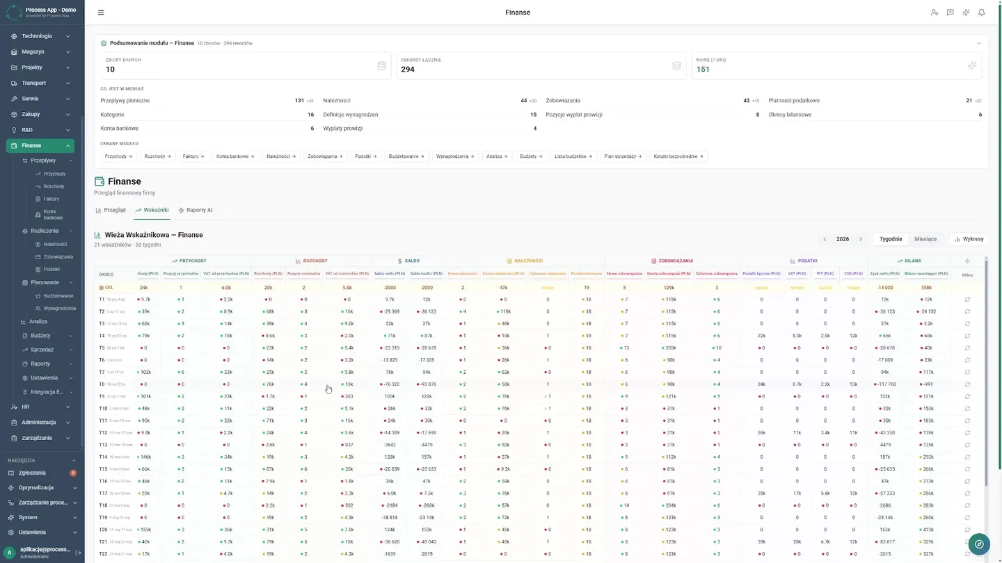 How to Automate B2B Finance and Reclaim Time | Case Study How to Automate B2B Finance and Reclaim Time | Case Study