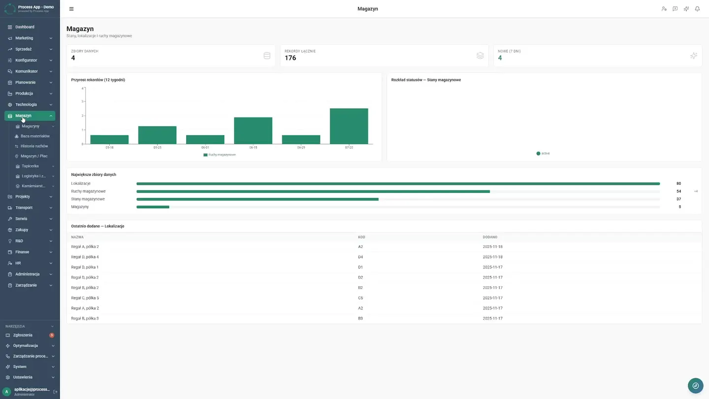 Clicking the 'Warehouse' menu item and reviewing key KPIs and charts on the dedicated dashboard. The warehouse manager opens the warehouse module, analyzes KPIs and charts, and then reviews finished goods, semi-finished goods, and raw materials. Entering the module — How a furniture manufacturer gained full control over its warehouse