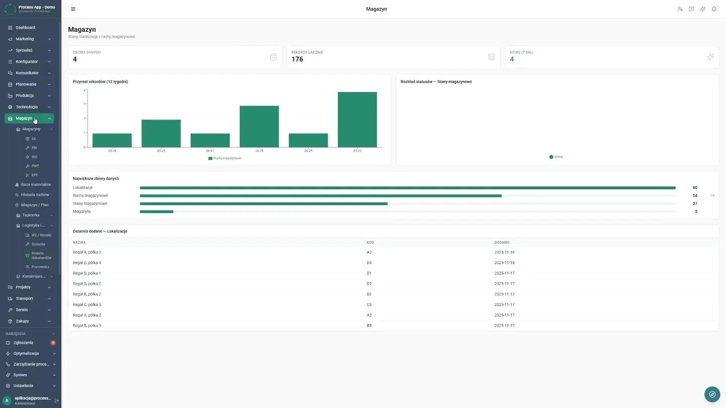 Returning to the main Warehouse module dashboard and a visual summary of the data. The manager regains control and saves hours of work every week. Back to analytics — How a furniture manufacturer gained full control over its warehouse