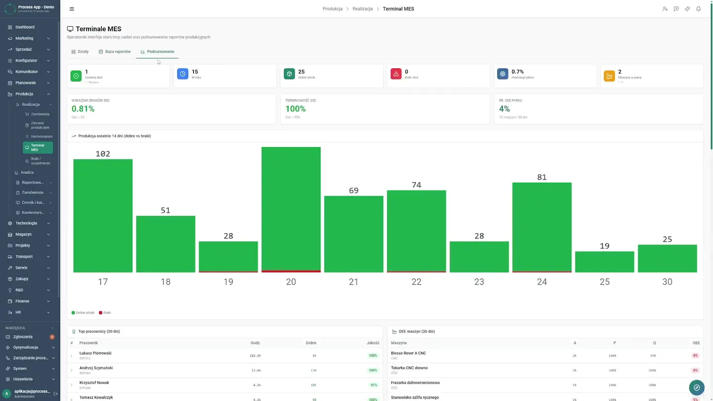 Live Reporting — How a MES System Eliminates Paper on the Shop Floor and Production Downtime