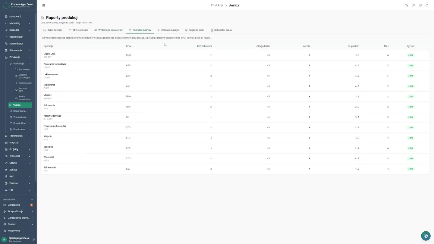 Real-Time Analytics — How a MES System Eliminates Paper on the Shop Floor and Production Downtime