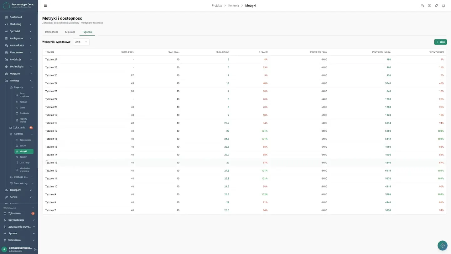 Automated Reports and Budget — How a B2B Company Eliminated Chaos and Cut Report Time