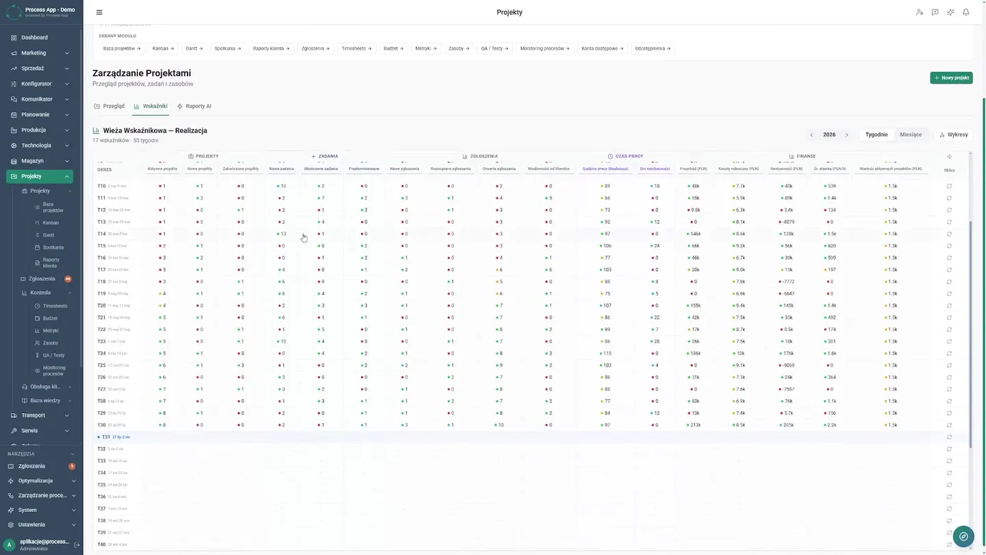 How a B2B Company Eliminated Chaos and Cut Report Time