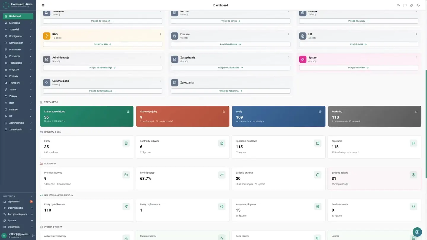Company Overview — How the Board Reduced Response Time to Problems from Weeks to Minutes
