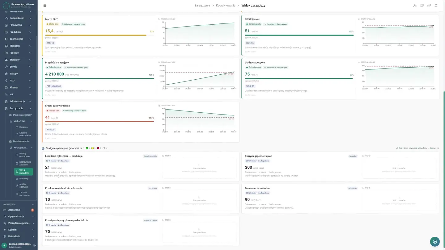 Financial Analysis — How the Board Reduced Response Time to Problems from Weeks to Minutes