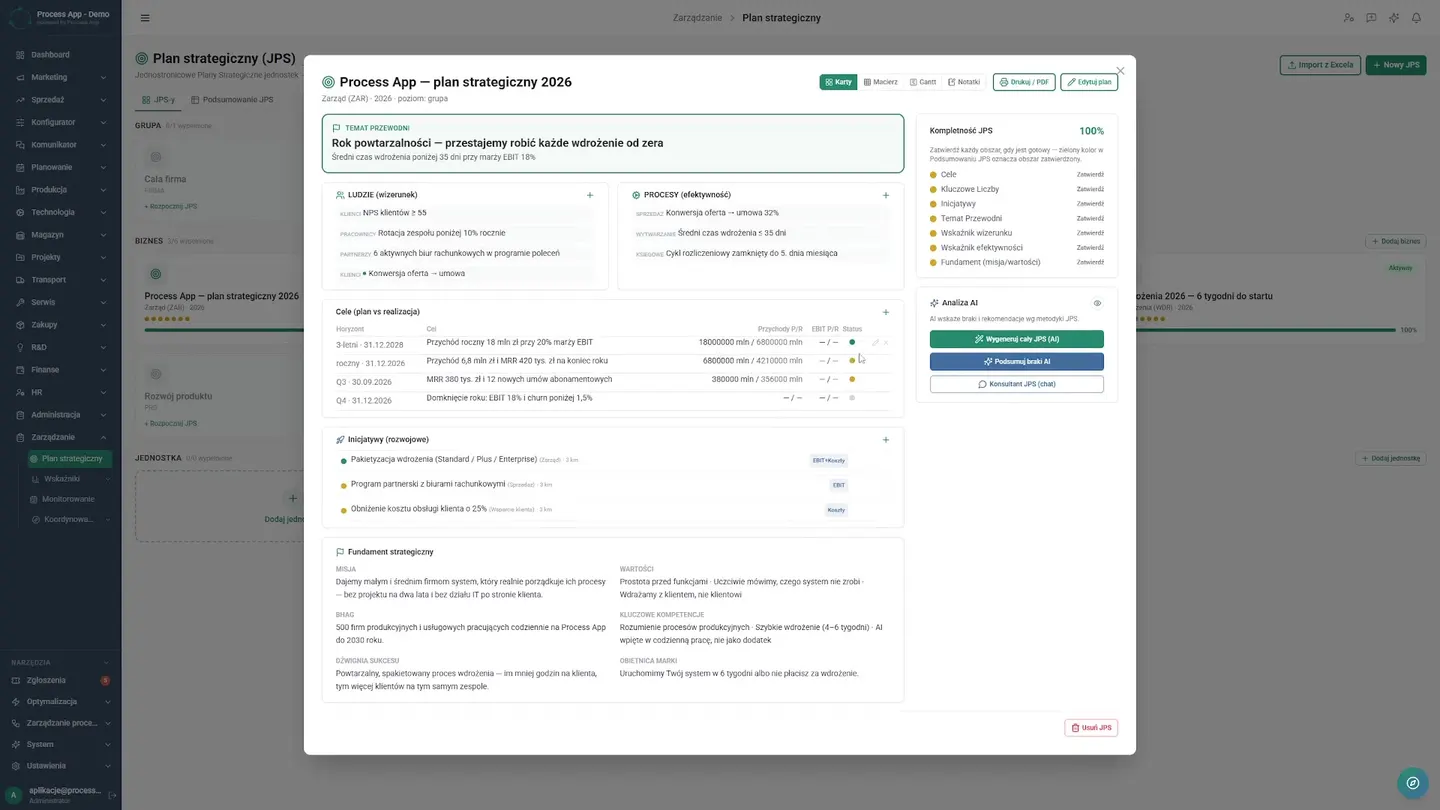 Instant Adjustments — How the Board Reduced Response Time to Problems from Weeks to Minutes