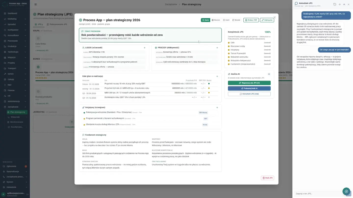 Ready-Made Summaries — How the Board Reduced Response Time to Problems from Weeks to Minutes