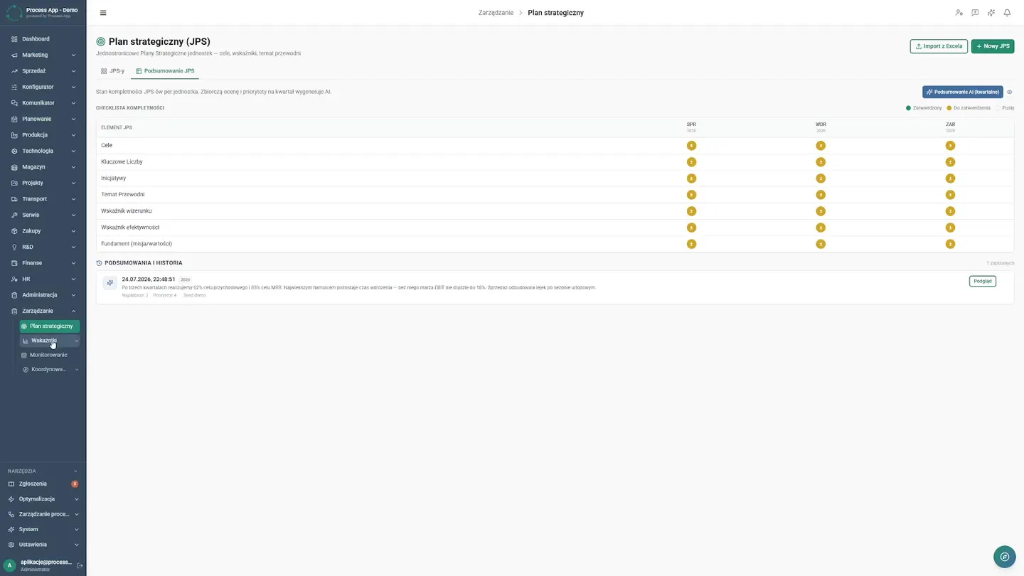 How the Board Reduced Response Time to Problems from Weeks to Minutes
