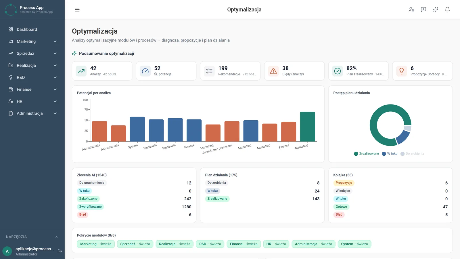 The Optimization screen presents a summary of optimization analyses using statistic tiles, potential and progress charts, and overviews of AI job statuses, the action plan and the task queue.