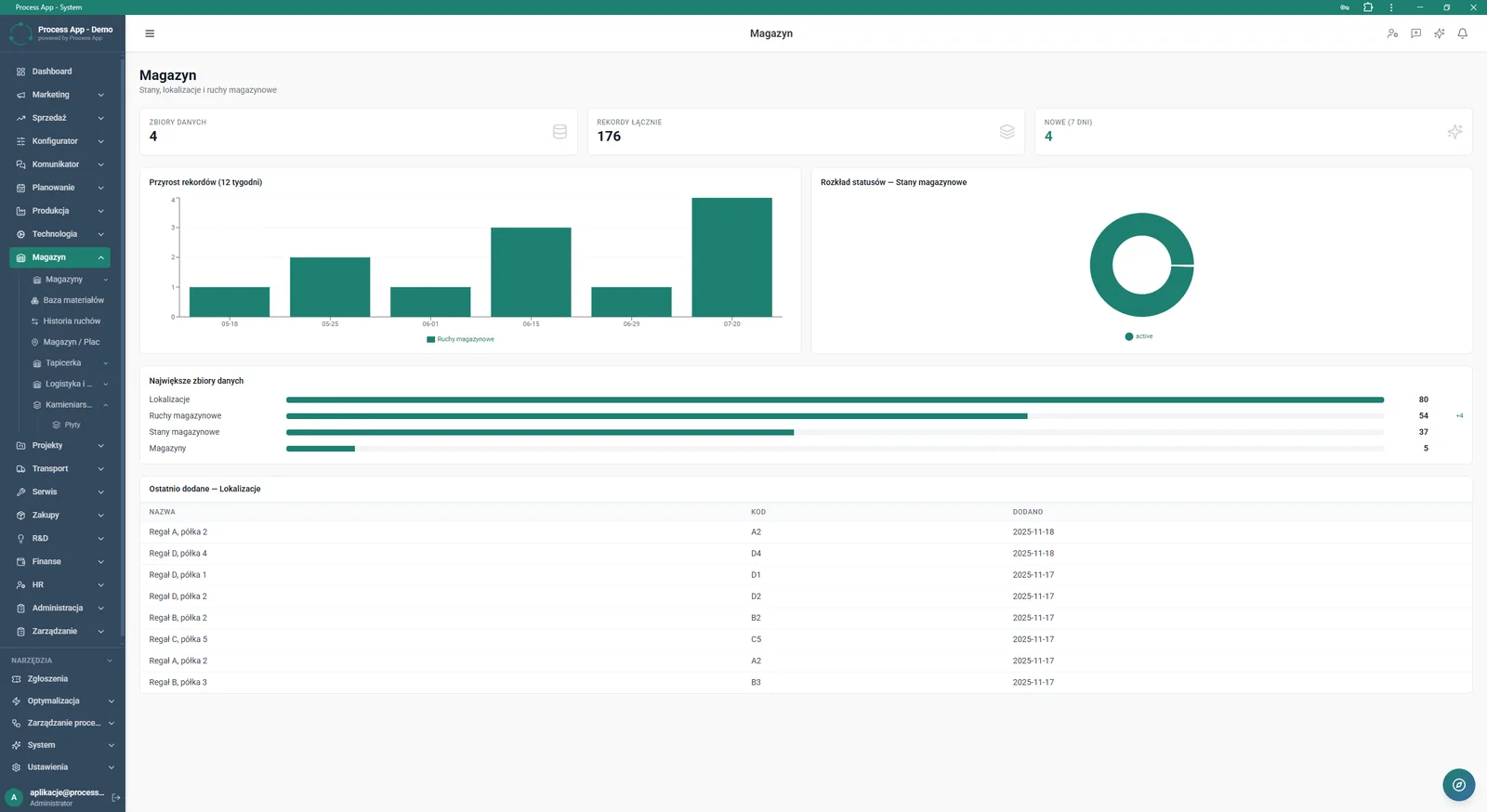 Main Warehouse module screen showing a data summary as tiles with statistics, growth and status charts, and a table with recently added locations.