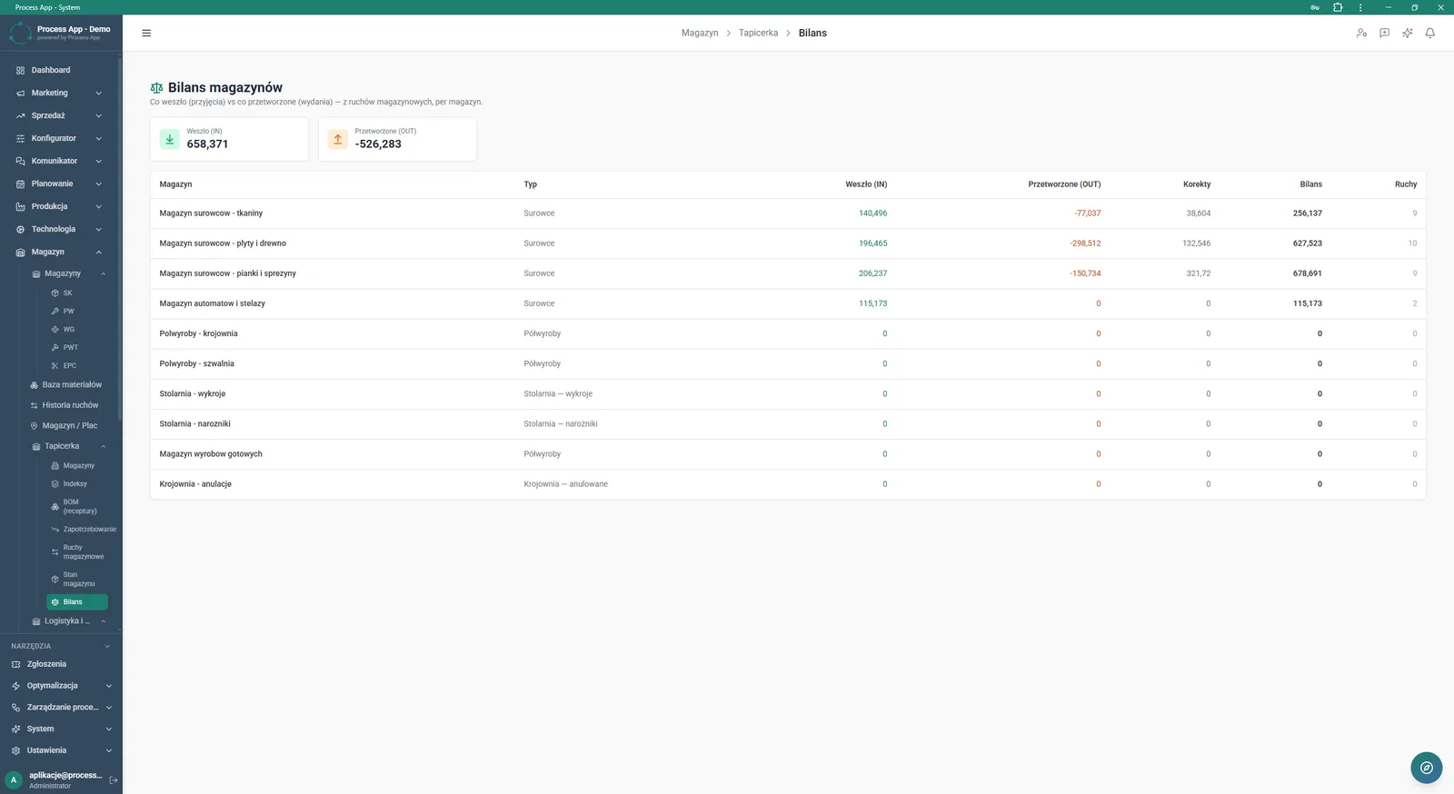 Warehouse balance screen presenting a tabular summary of receipts, issues, adjustments, and balance for each warehouse, with an overall quantity summary.
