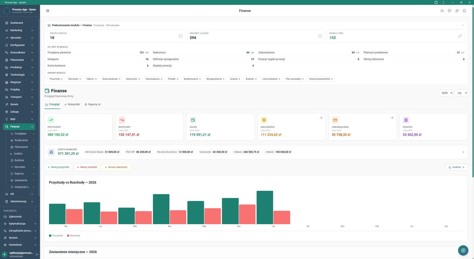 Main screen of the Finance module showing a data overview, key financial indicators for the selected month, bank account balances, and a chart of inflows and outflows.