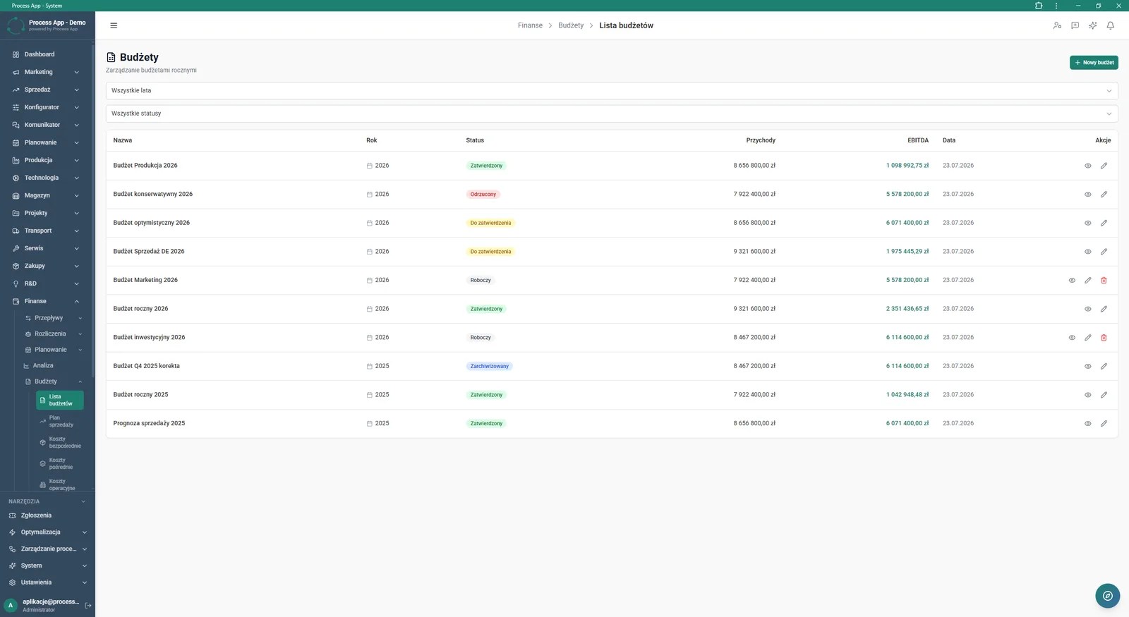 Budget List screen in the Finance module displaying a table of annual budgets with their statuses and key financial values such as revenues and EBITDA.