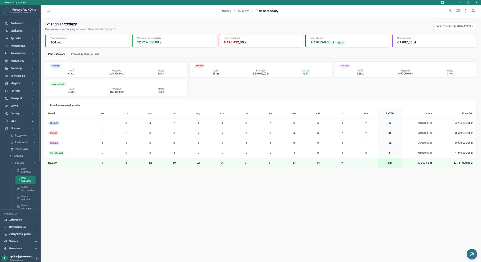 Sales Plan screen in the Finance module showing sales planning by channel and month, with summary tiles of financial values and a table with the quantity plan.