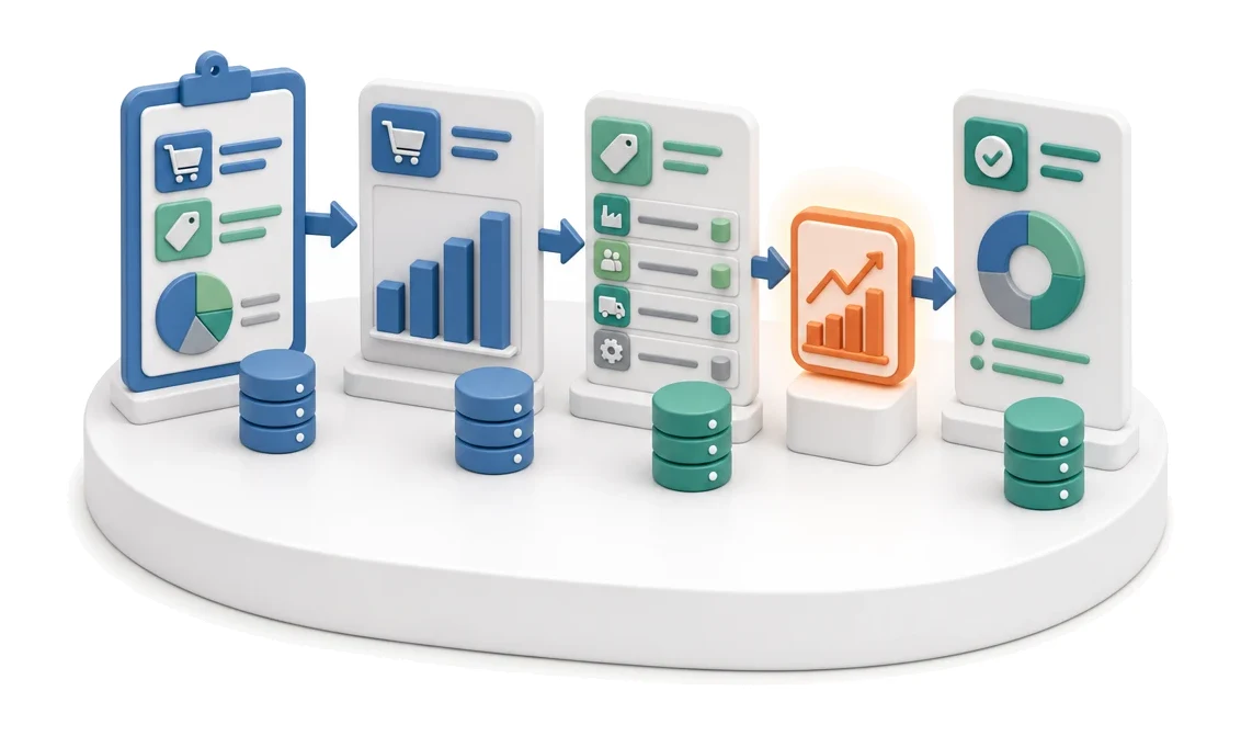 Annual Budgeting (P&L) — module screens in Process App