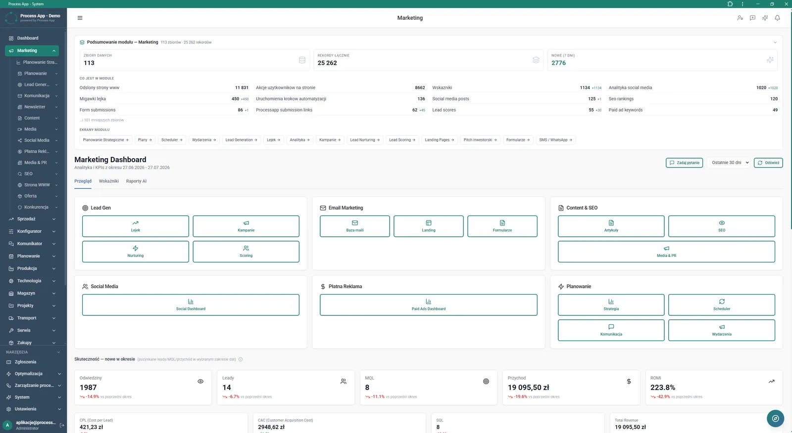 Main marketing dashboard showing key performance indicators such as visits, leads, revenue and ROMI.