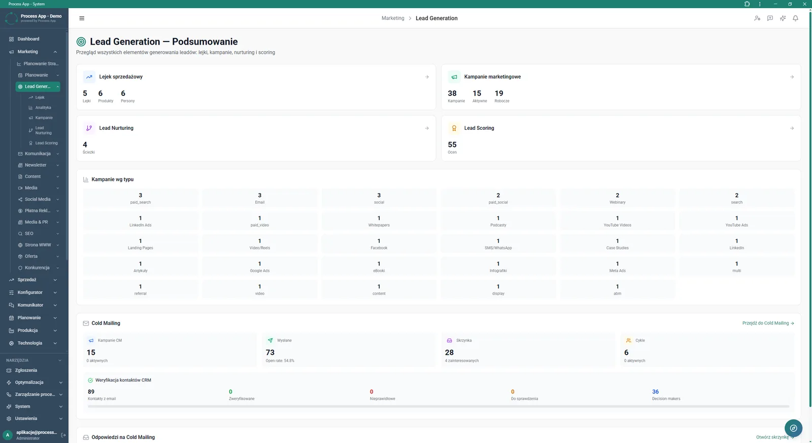 Lead generation summary screen with sales funnel views, campaign statistics by type and contact verification status.