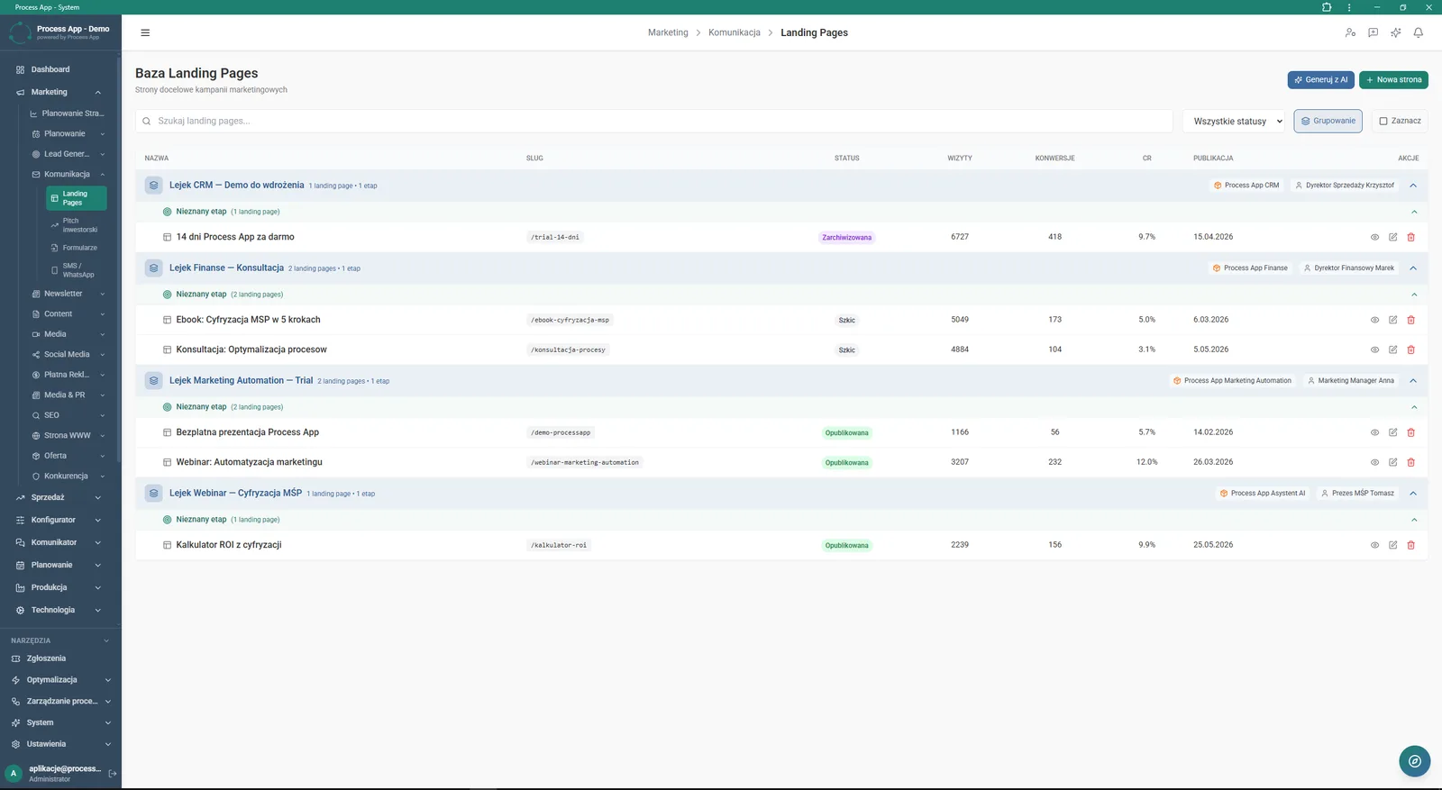 Landing pages database in a table view showing page names, their statuses, number of visits and conversion rate.