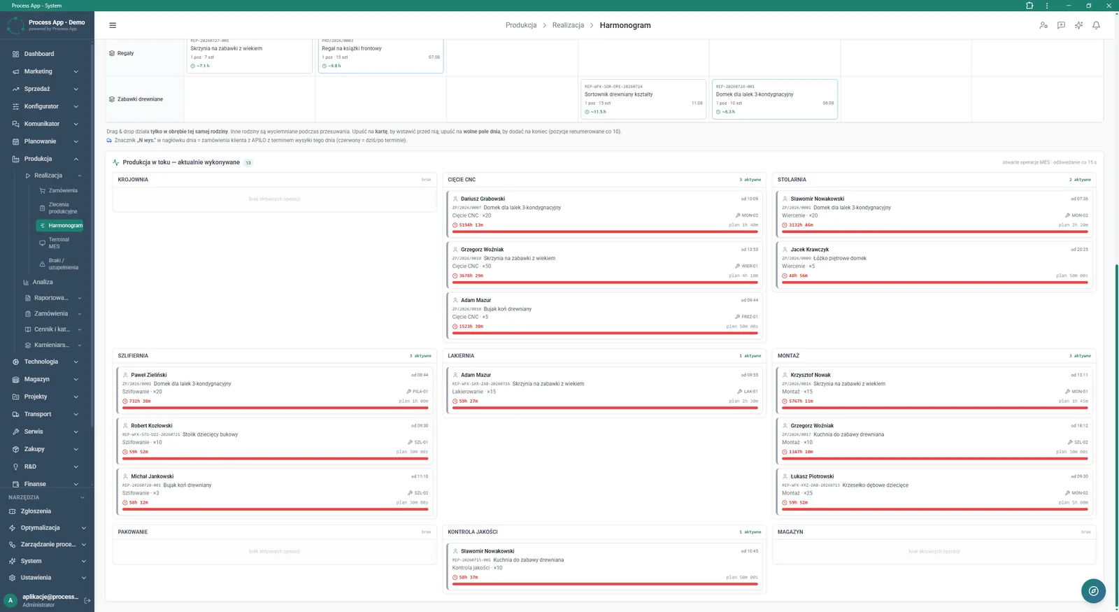 The Schedule screen in the Production module shows the order planning view broken down by product family and a section for monitoring operations currently being performed by individual employees in different departments.