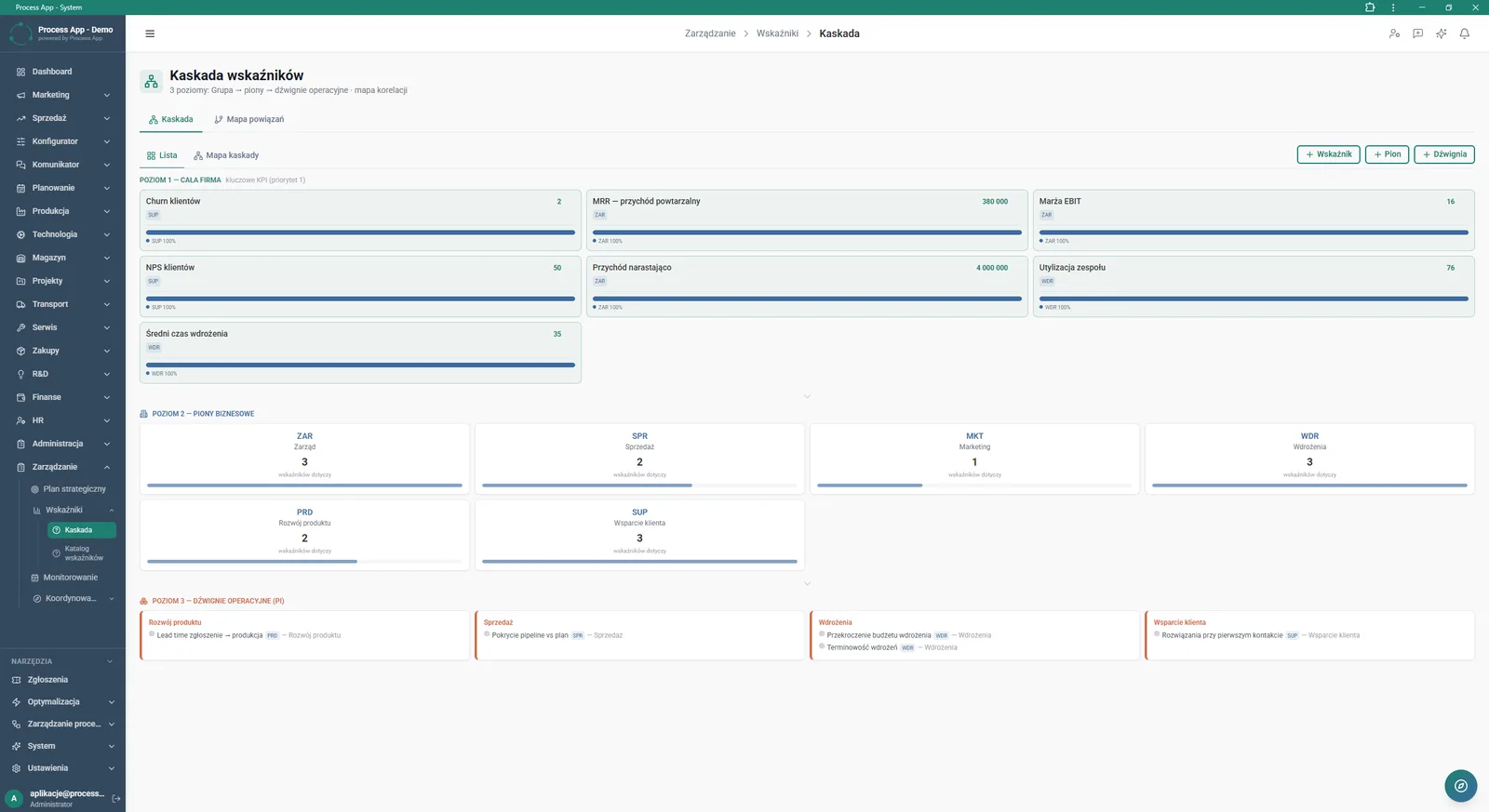 The KPI Cascade screen in list view shows the three-level goal structure: company-wide key KPIs, KPIs assigned to business units, and operational levers.