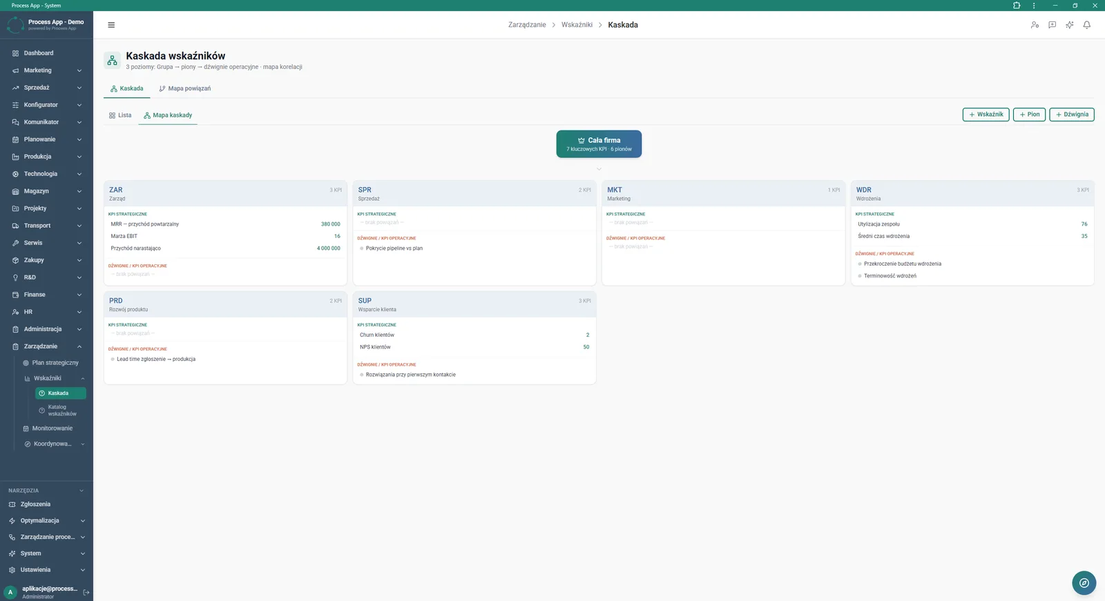 The KPI Cascade screen in cascade map view presents a graphical structure linking company-wide goals with individual business units, their strategic KPIs and operational levers.