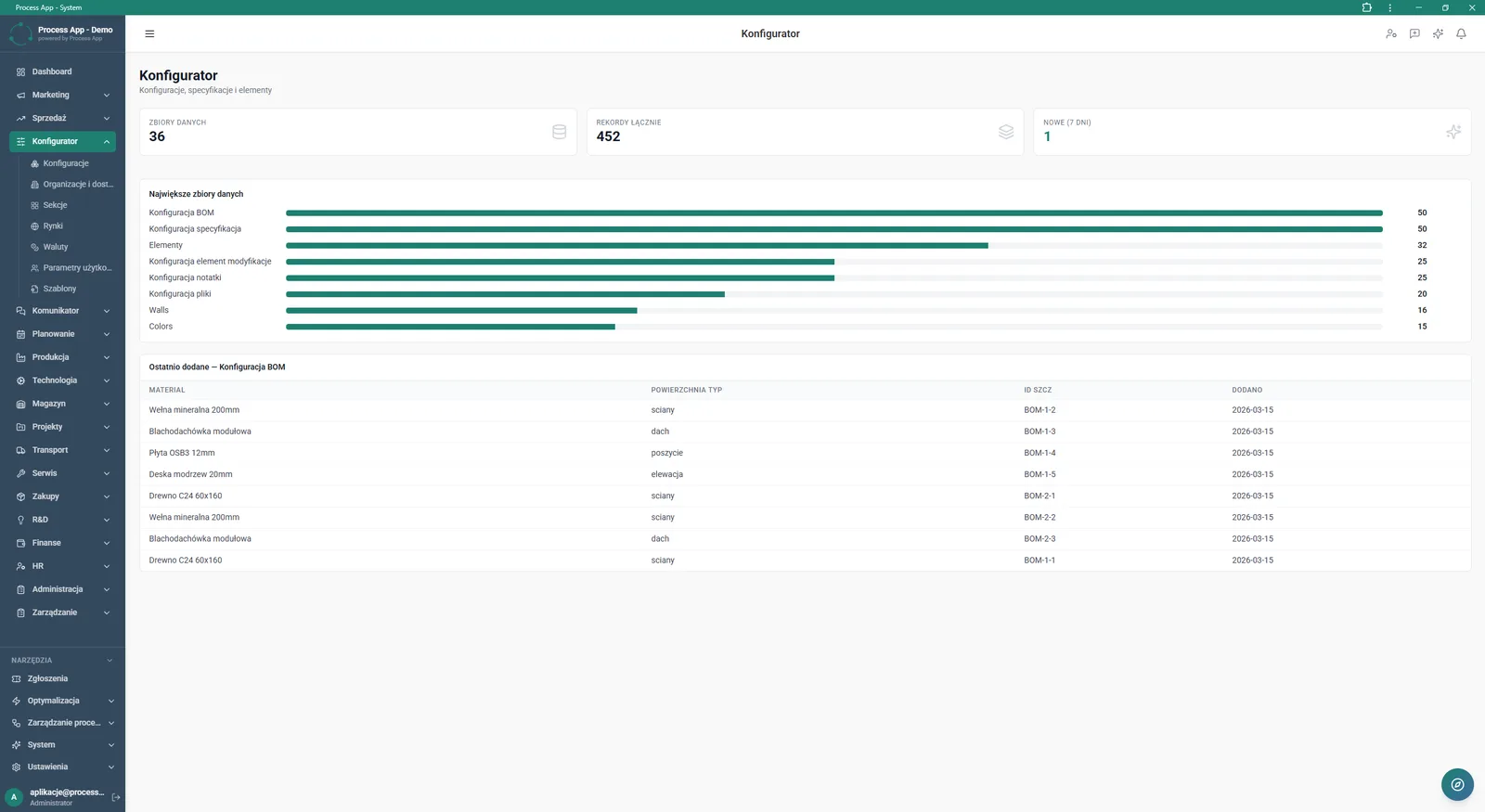 Configurator module main screen showing a summary of statistics, a chart of the largest data sets and a table with the most recently added materials.