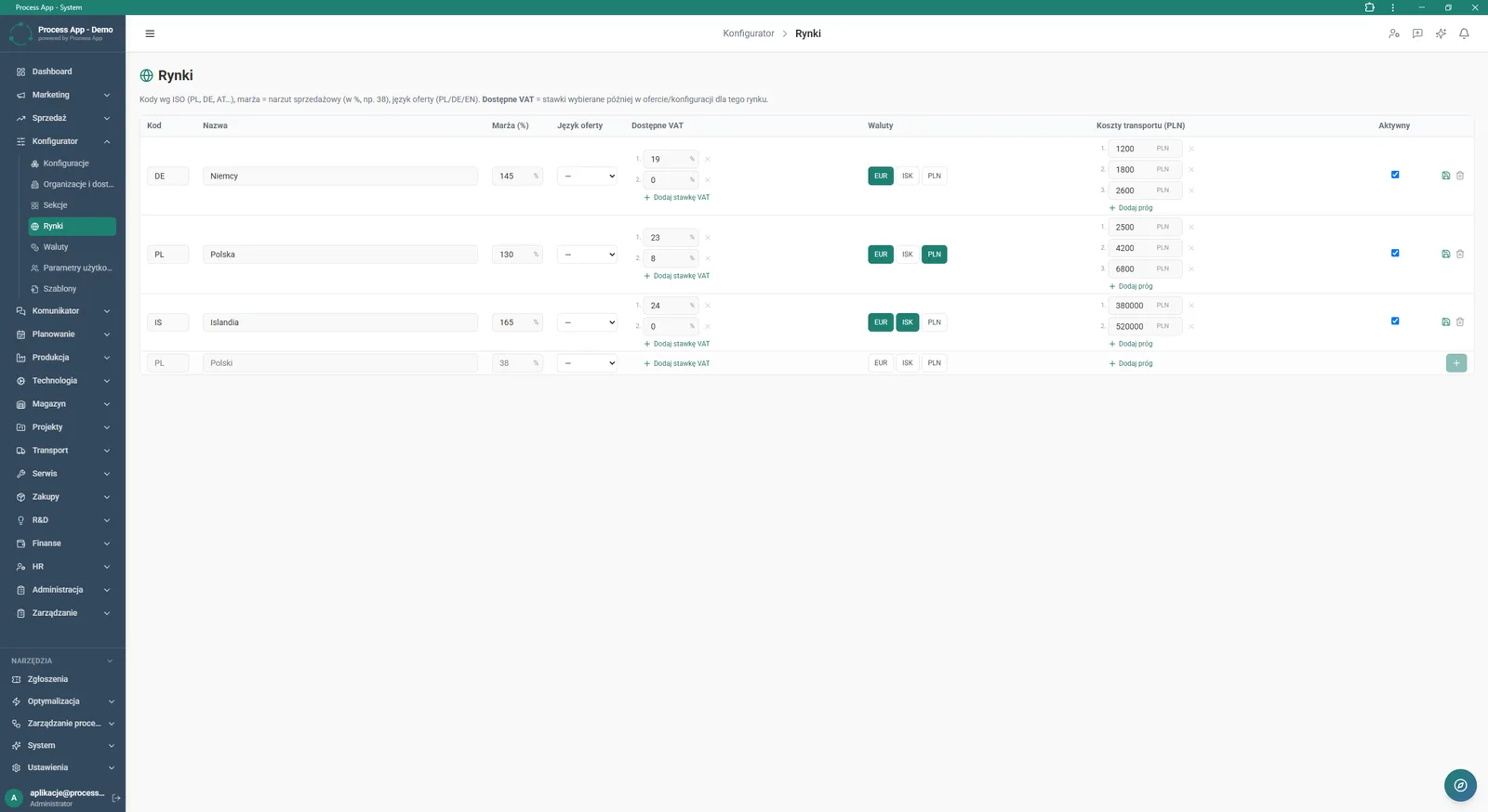 Markets screen in the Configurator module showing a table with sales markets and their assigned margins, VAT rates, currencies and transport costs.
