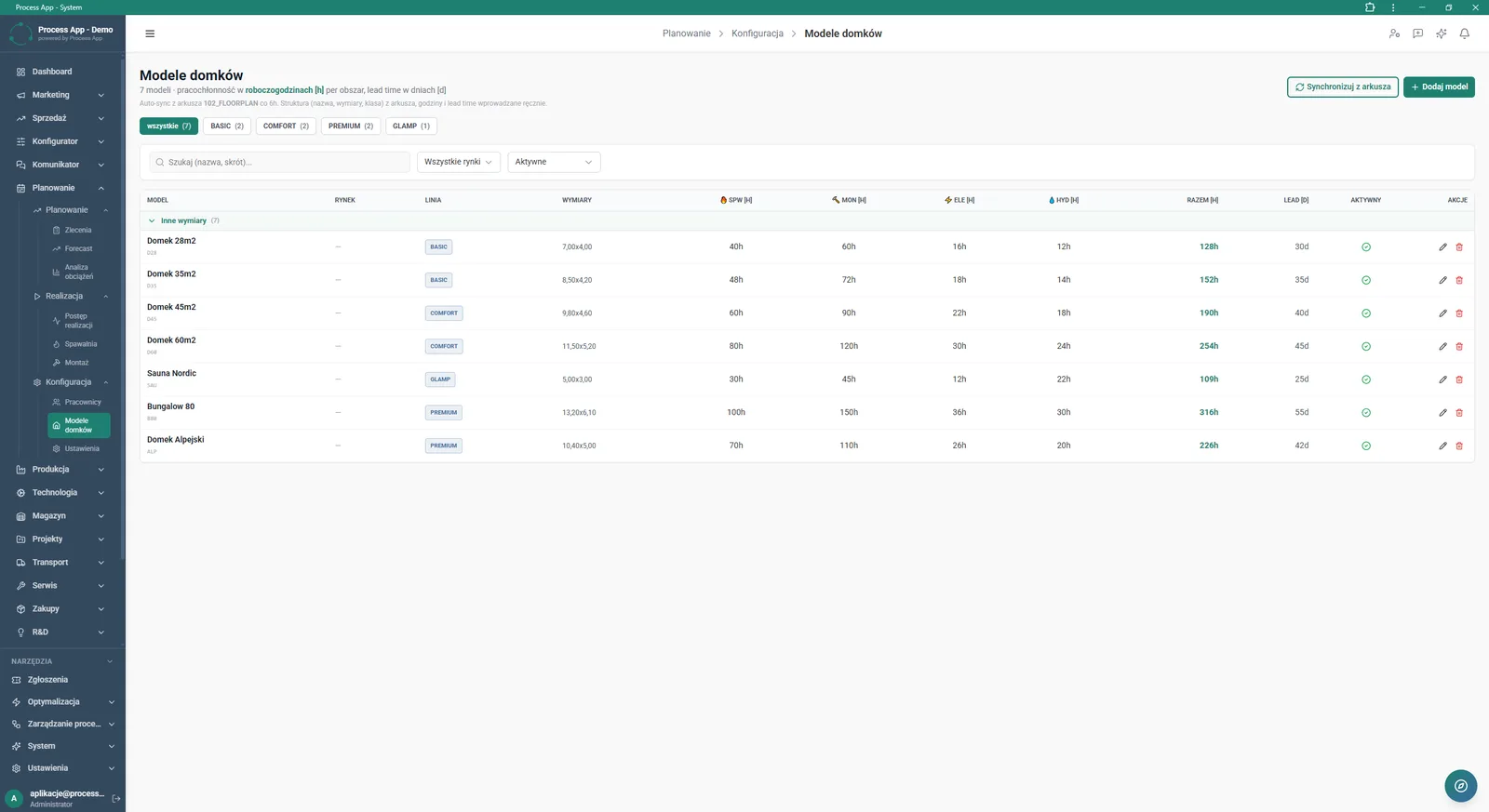 House Models screen showing a table of product models including information on product lines, dimensions, labour intensity broken down by department and lead time.