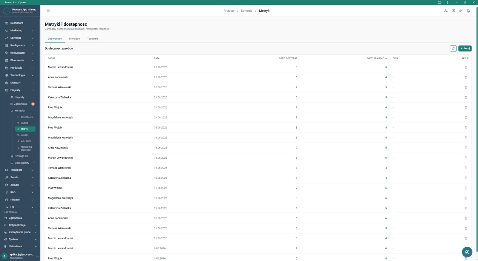 Metrics screen in the Projects module displaying a resource availability table by employee and date, with a breakdown of available and used hours.