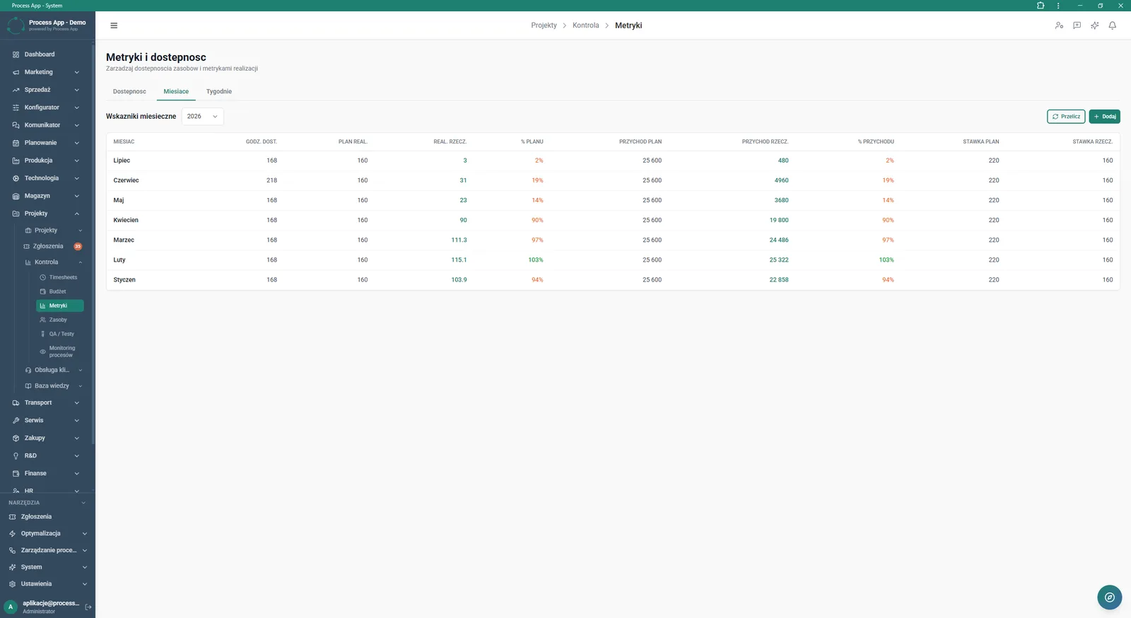 Metrics screen in the Projects module, Months tab active, showing a monthly metrics table comparing planned and actual hours, revenues, and rates.