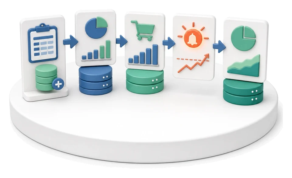 Project Budget and Margin Control