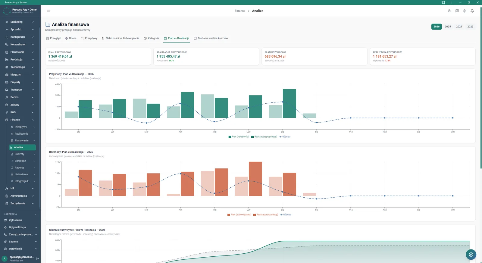 Financial Analysis screen in the Plan vs Actual tab showing tiles with summaries of planned and actual values and charts comparing income and expenses month by month.